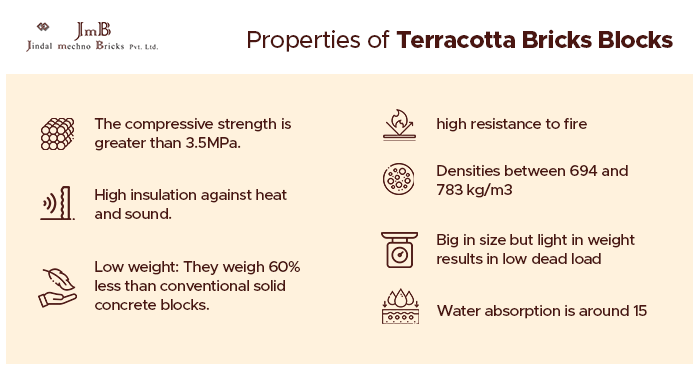 Why should we use high compressive strength bricks? - Jindal