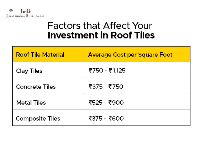 factors that affect your investment in roof tiles